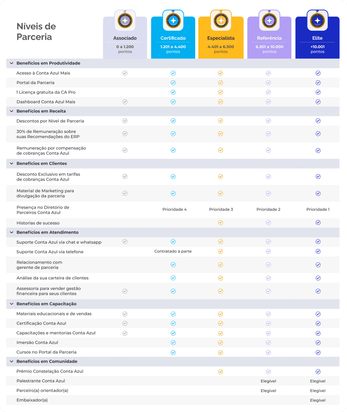 tabela beneficios 02022026
